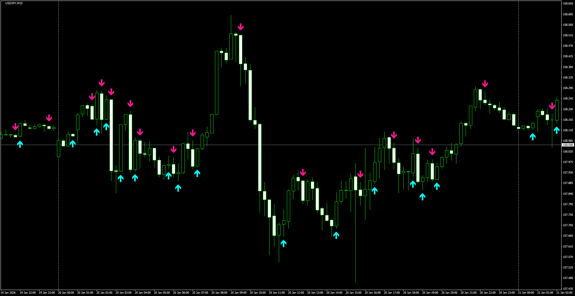USDJPY(M15)_2026.01.21_201018.png