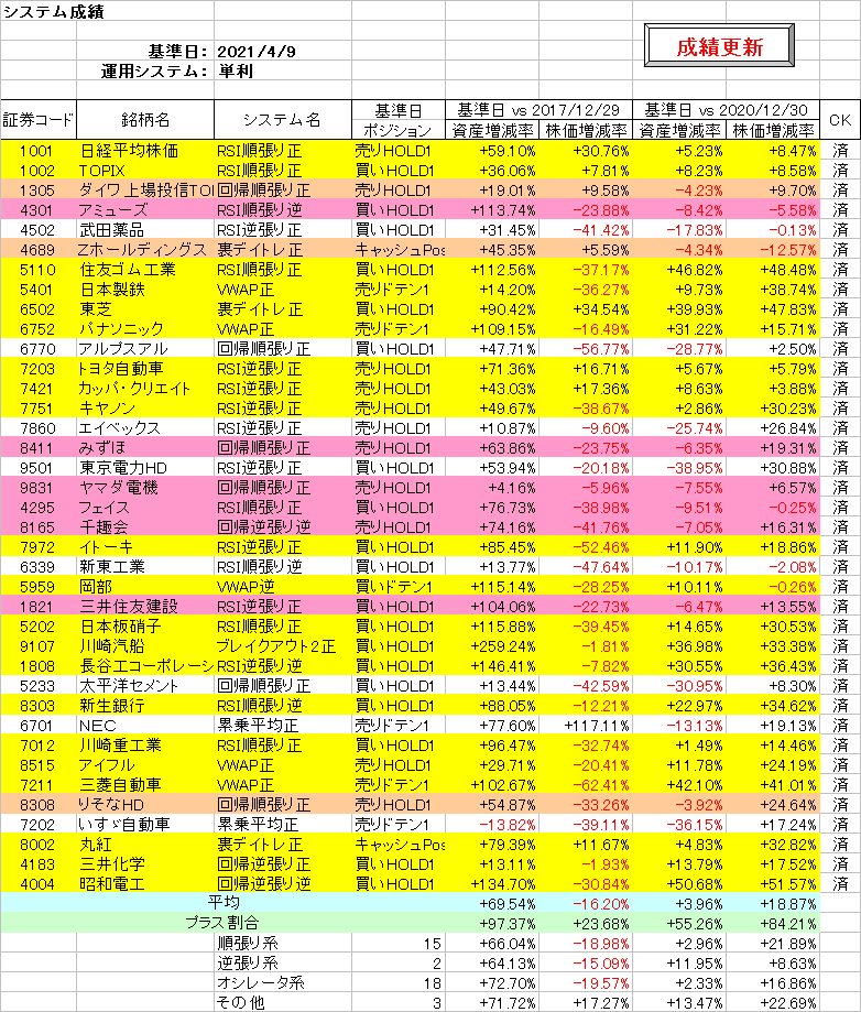 システム成績単利210409.png