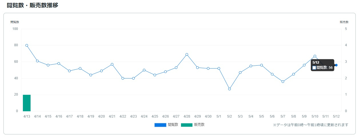 サービス観覧数0513.jpg