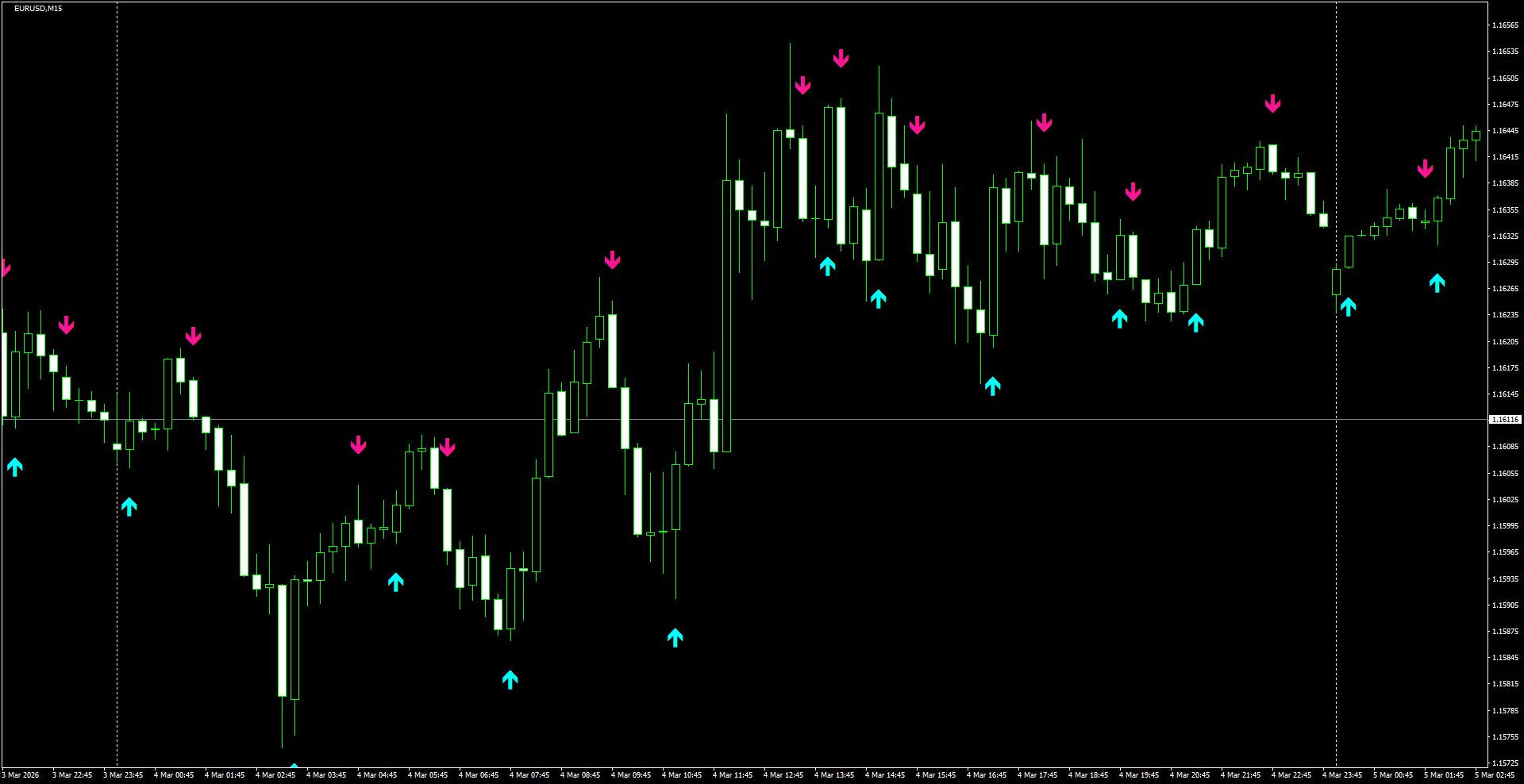 EURUSD(M15)_2026.03.05_200722.png