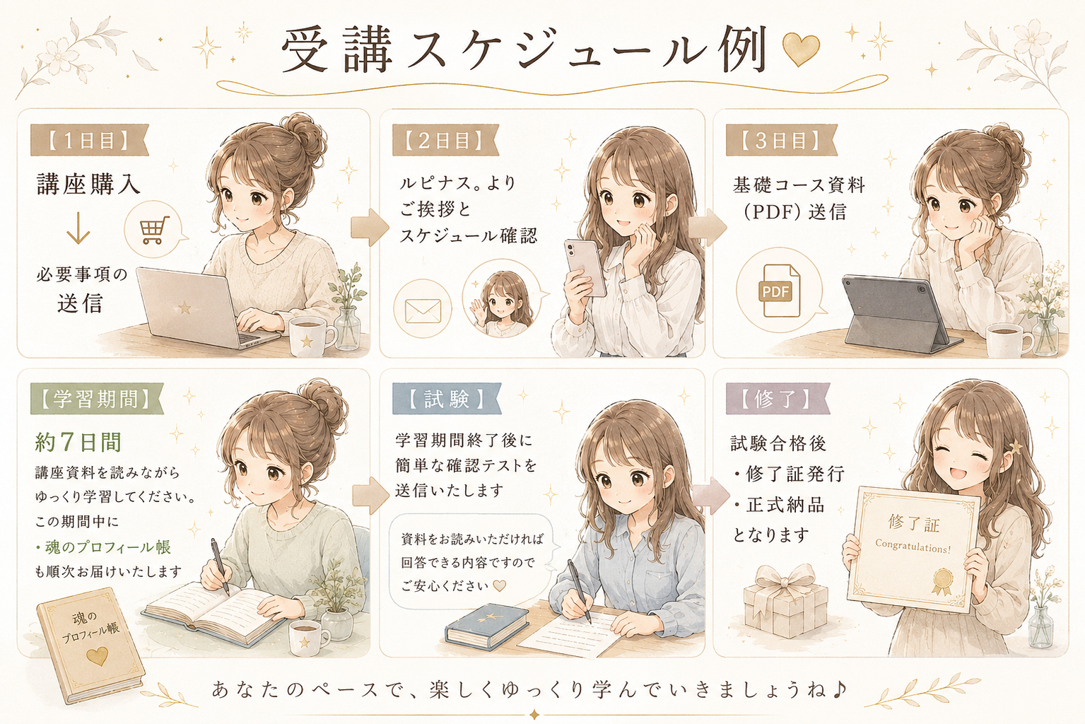 受講スケージュール例.png