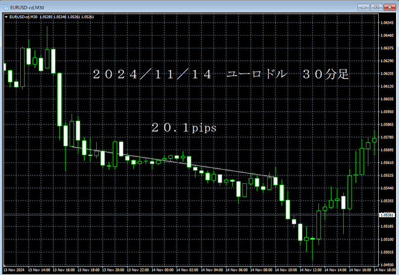 20241114ユーロドル３０分足.png