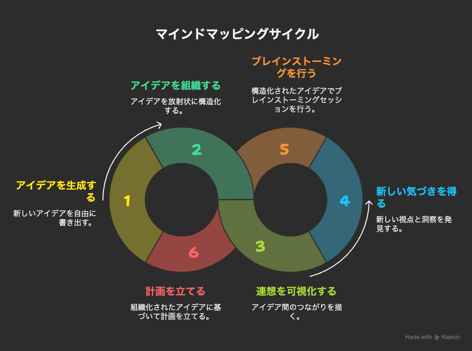 ビジネスモデル図　BtoC × 定期課金  新規サービスの設計に - visual selection (6).png