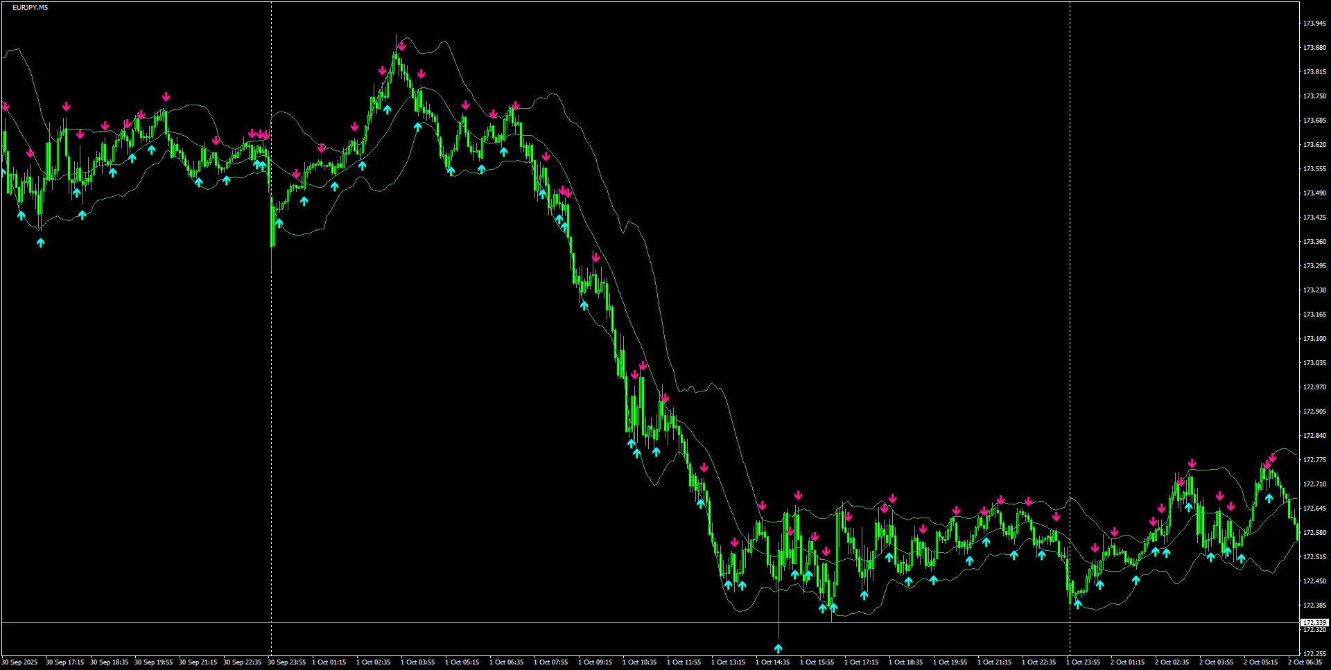 EURJPY(M5)_2025.10.02_202444.png