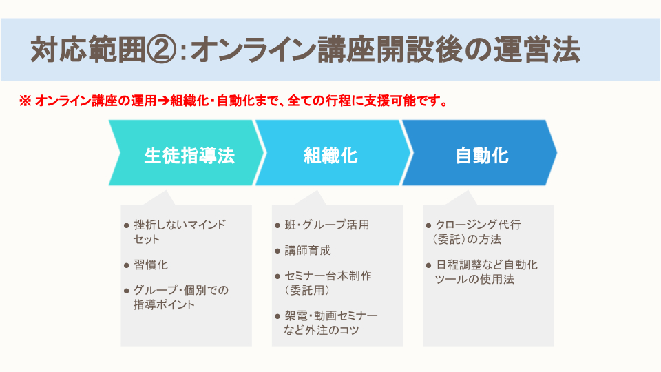 対応範囲➁：オンライン講座開設後の運営法.png