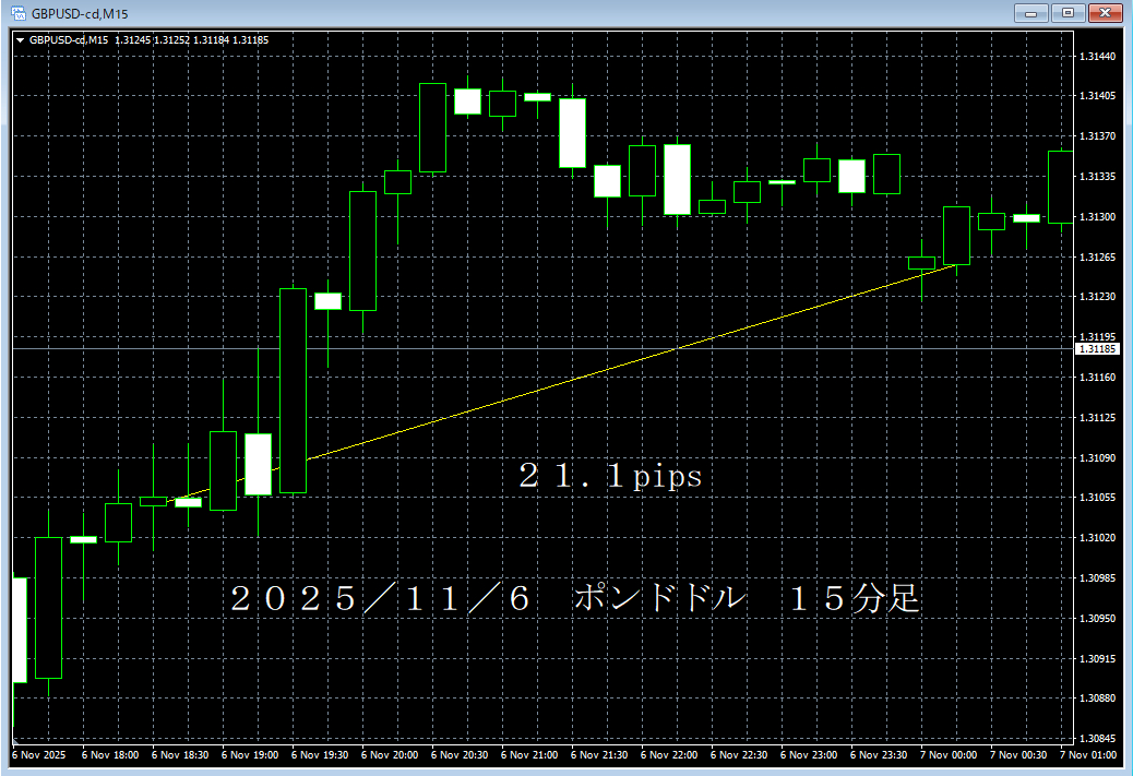 20251106ポンドドル１５分足.png
