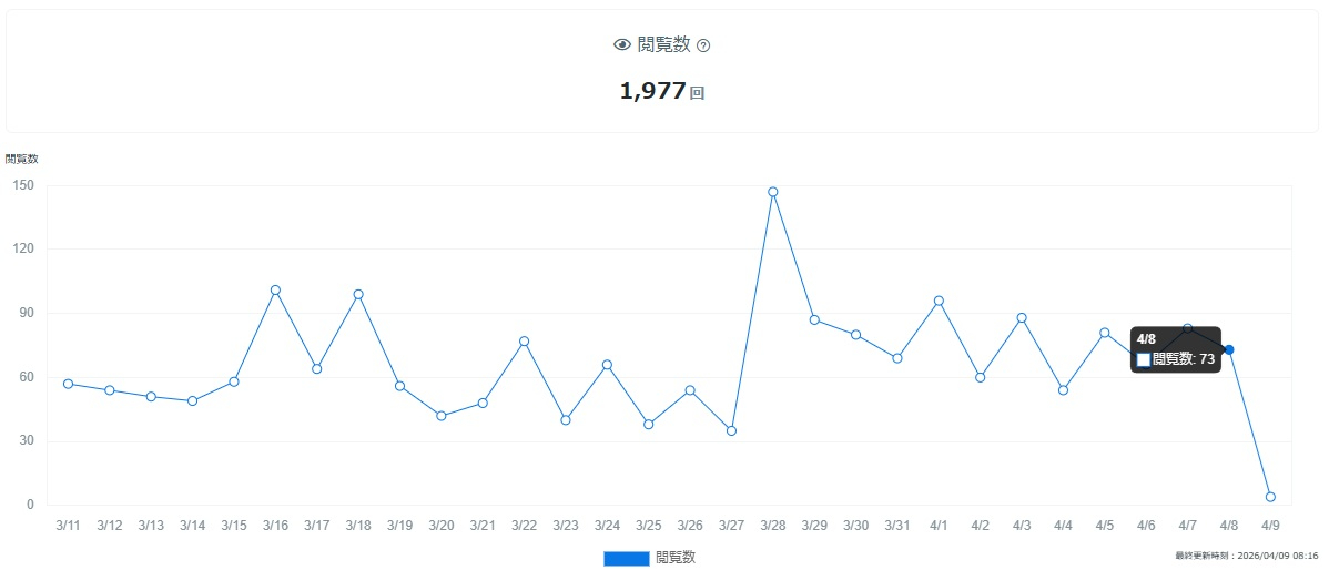 ブログ観覧数0409.jpg