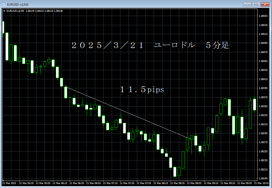 20250321ユーロドル５分足.png