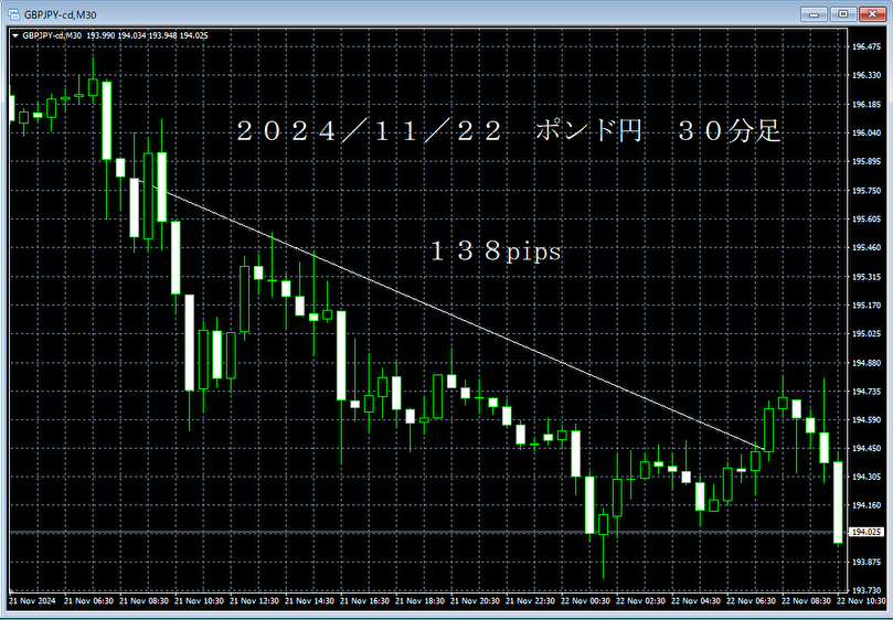 20241122ポンド円３０分足.png