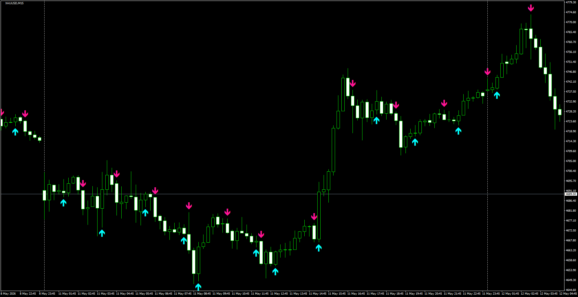 XAUUSD(M15)_2026.05.12_201402.png