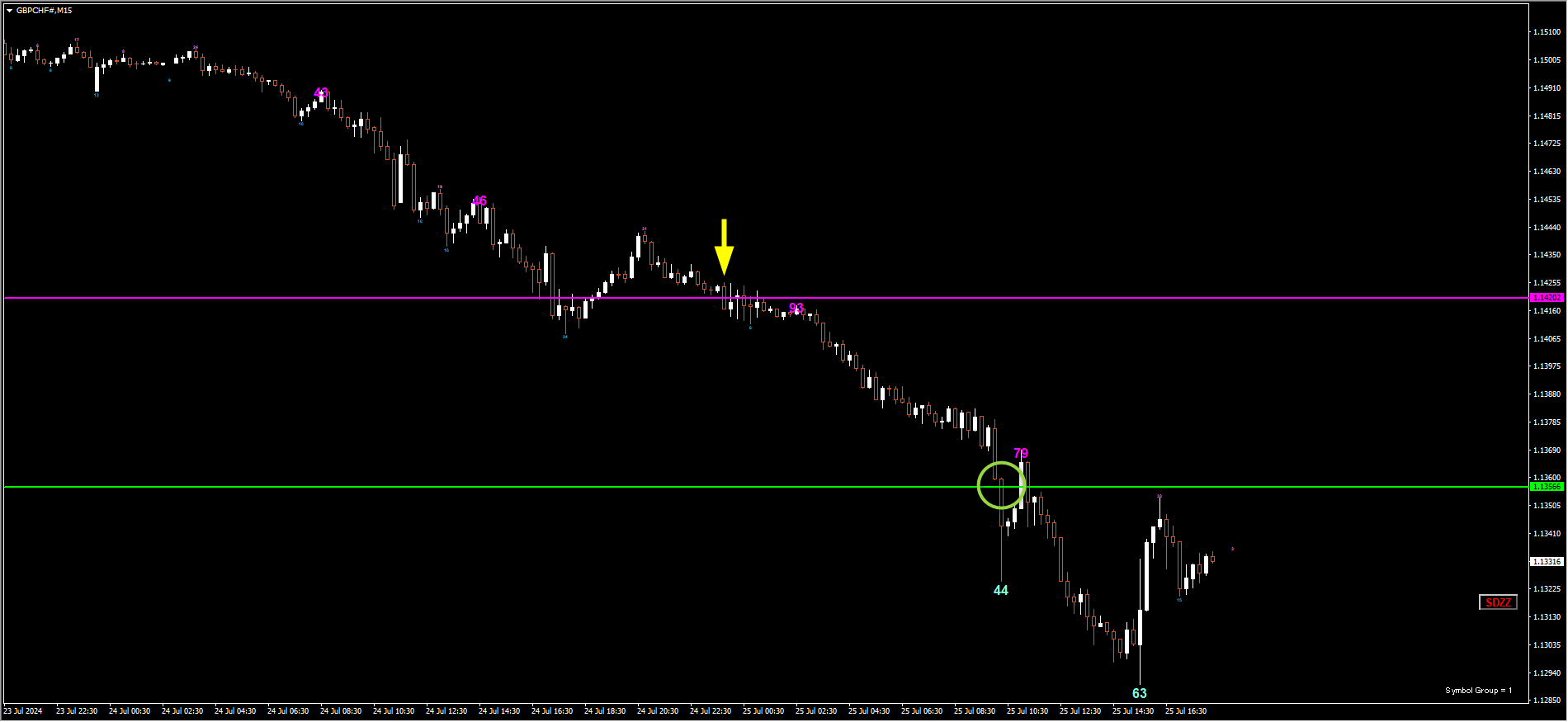 240725GBPCHF-B23-600-1615.png