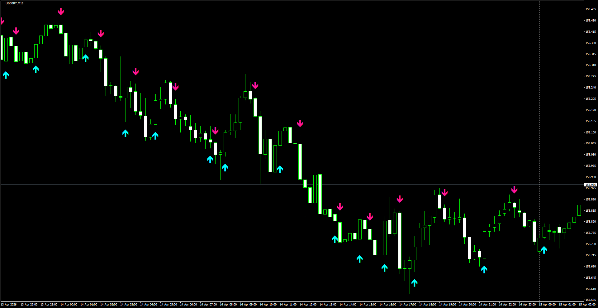 USDJPY(M15)_2026.04.15_200512.png
