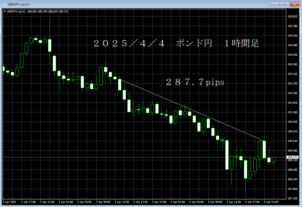 20250404ポンド円１時間足.png