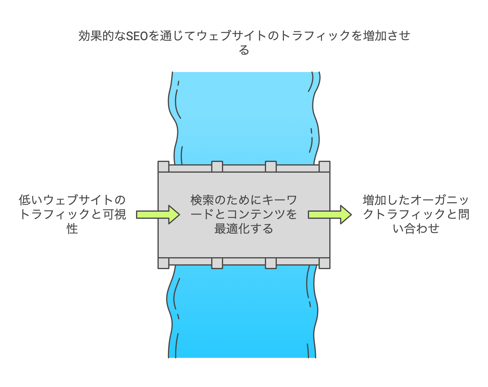 ウェブサイトは重要なマーケティングツールですが、訪問者がいなければその価値はありません - visual selection (1).png