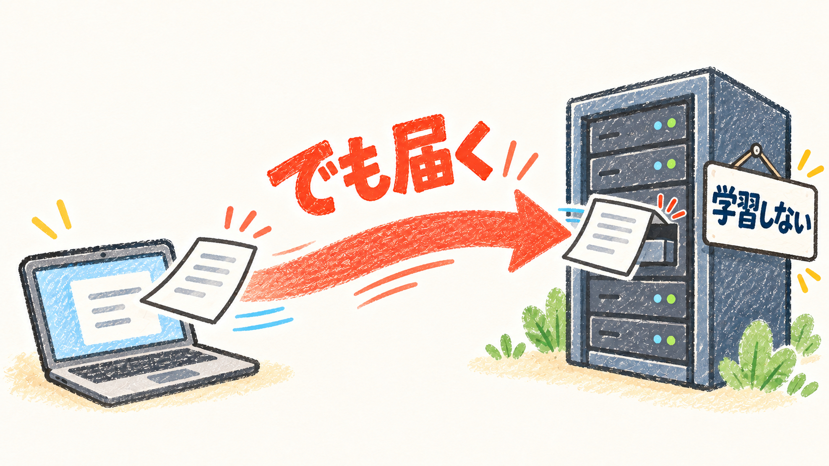03-learning-vs-sending.png