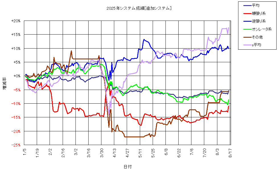 システム成績複利250815G1.png