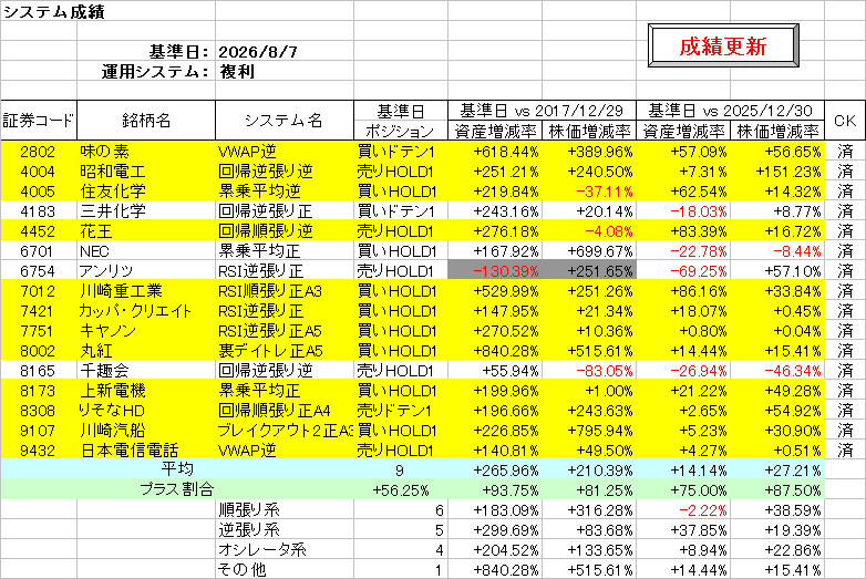 システム成績複利260807.png