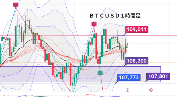 BTCUSD_2025-07-09_15-18-04.png