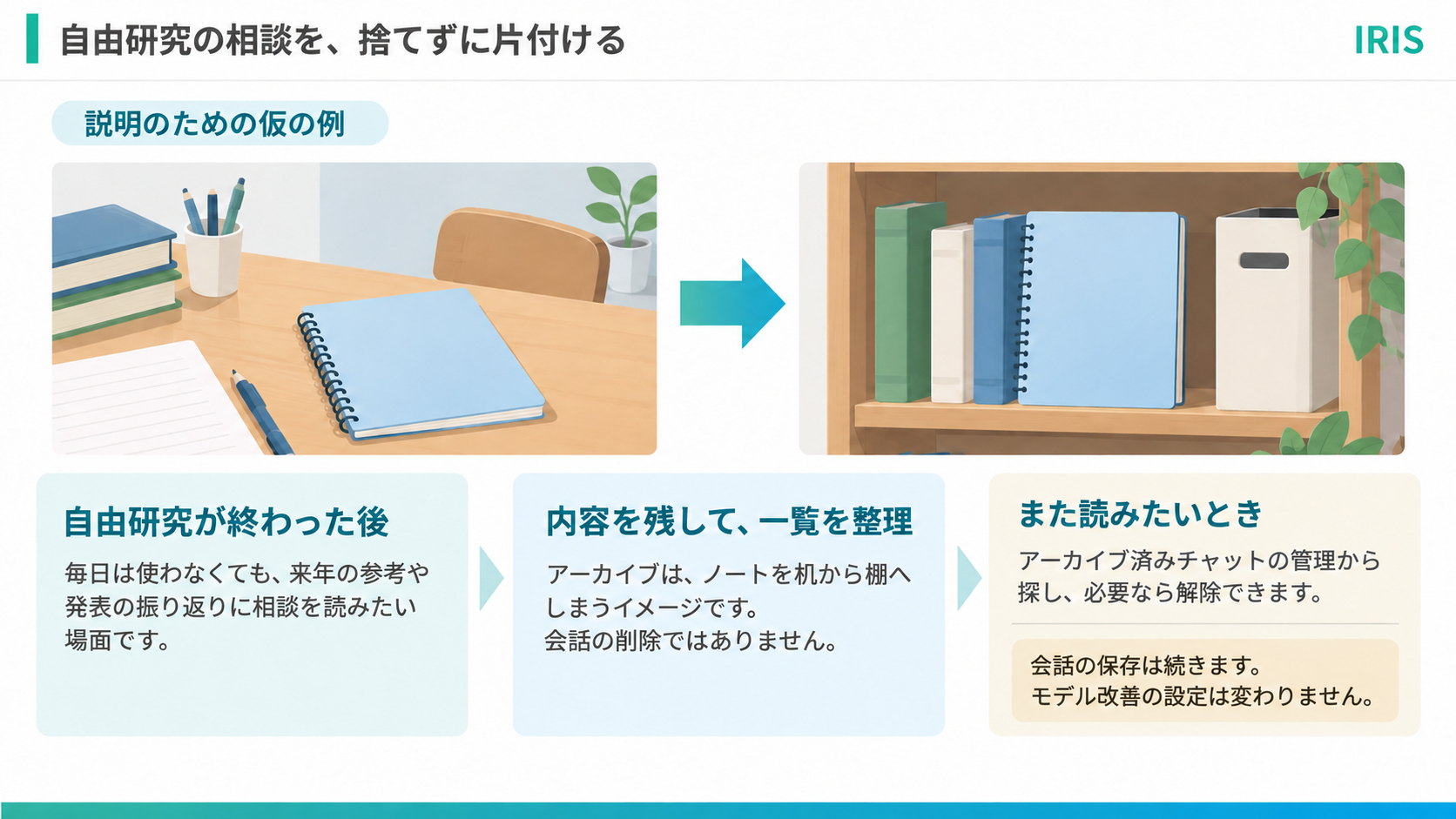 body-r4-04-example-archive-note-v1.png