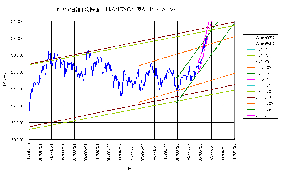 システム成績複利230609G4.png