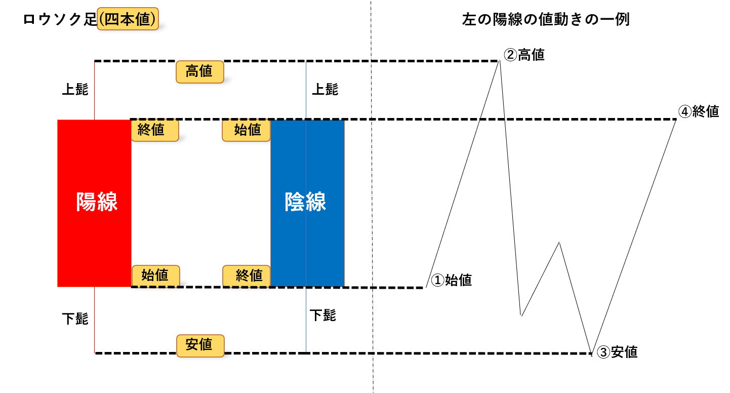 ココナラブログBO初心者.png