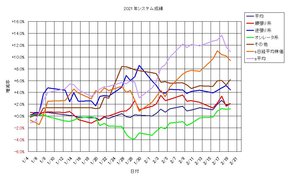 システム成績単利210219G1.png