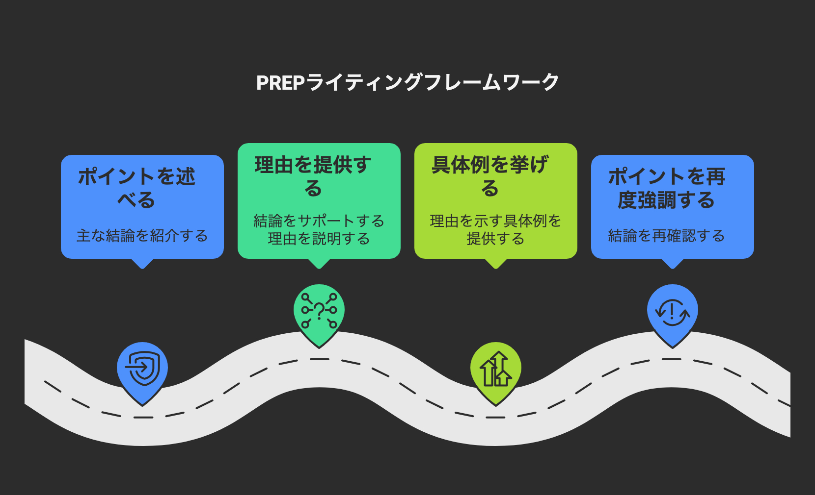 伝わる文章の3つの型を使って、スラスラ書こう！ - visual selection (2).png