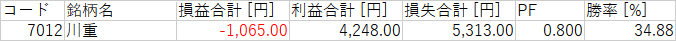 N225_カテゴリ_7_造船.png