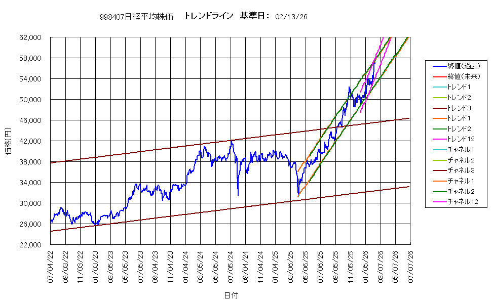 システム成績複利260213G4.png