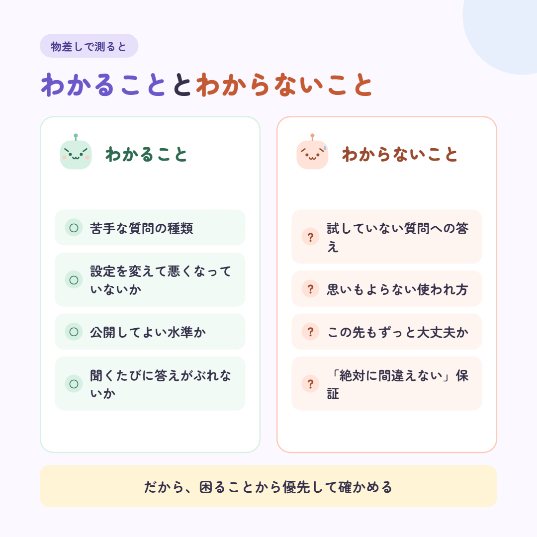 図3 確かめられること・確かめきれないこと@1x.png