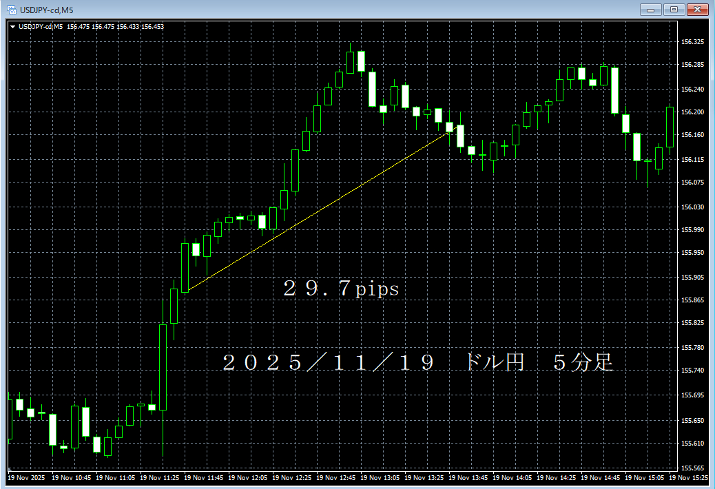 20251119ドル円５分足.png