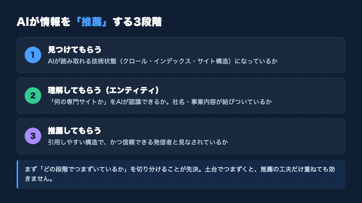 c1_fig_recommend.png