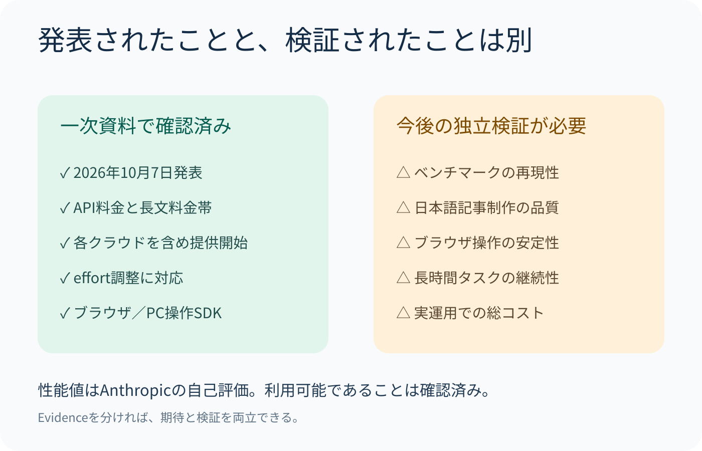 diagram_03_evidence.png