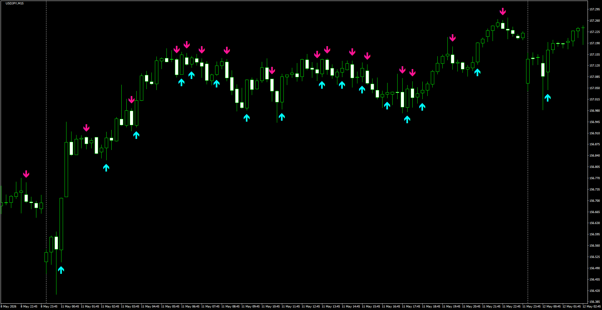 USDJPY(M15)_2026.05.12_201347.png