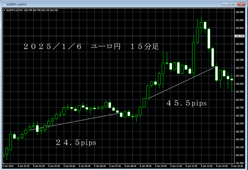 20250106ユーロ円１５分足.png