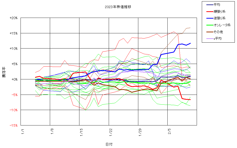 システム成績複利230210G3.png
