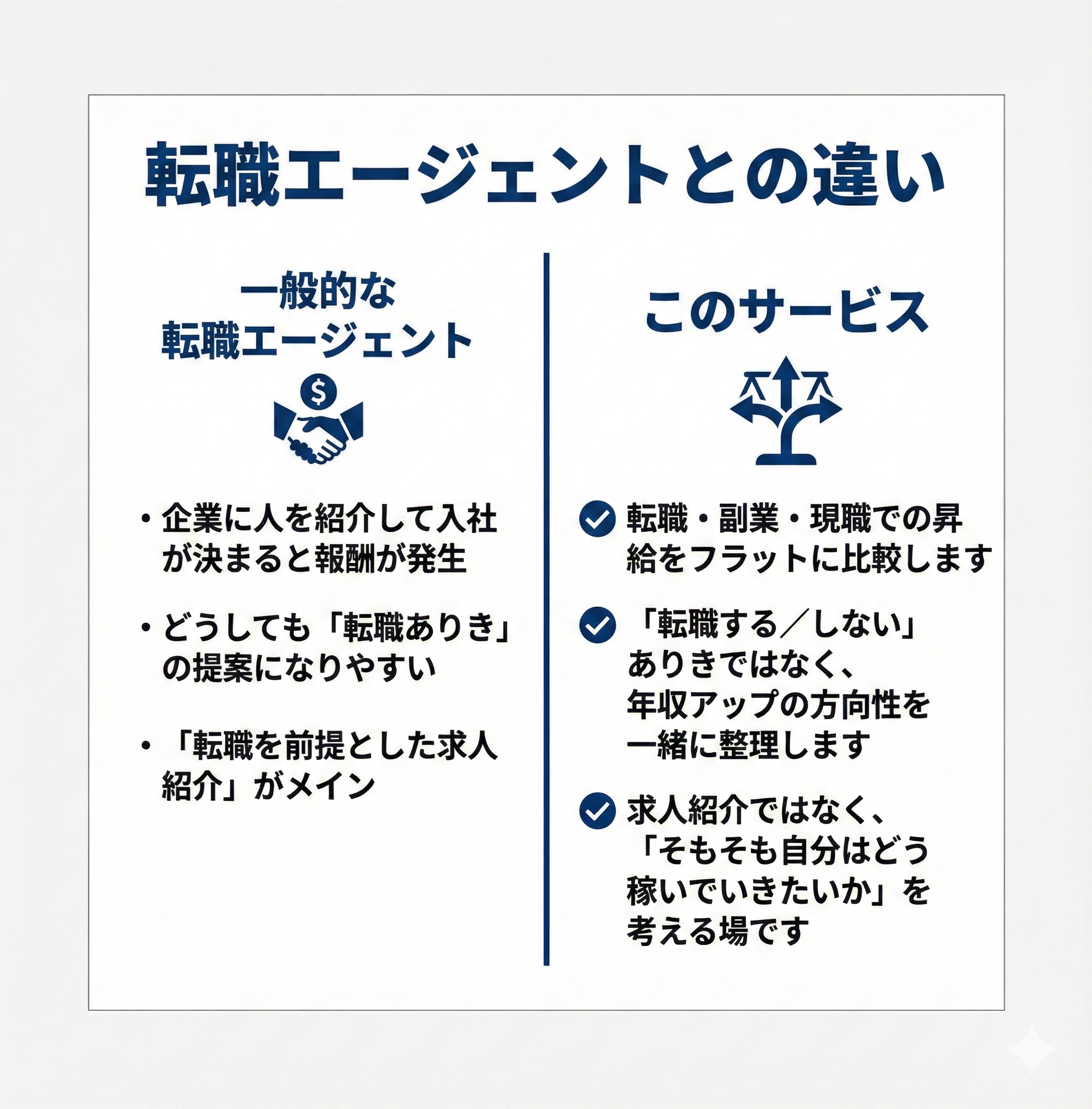 エージェントとの違い.png