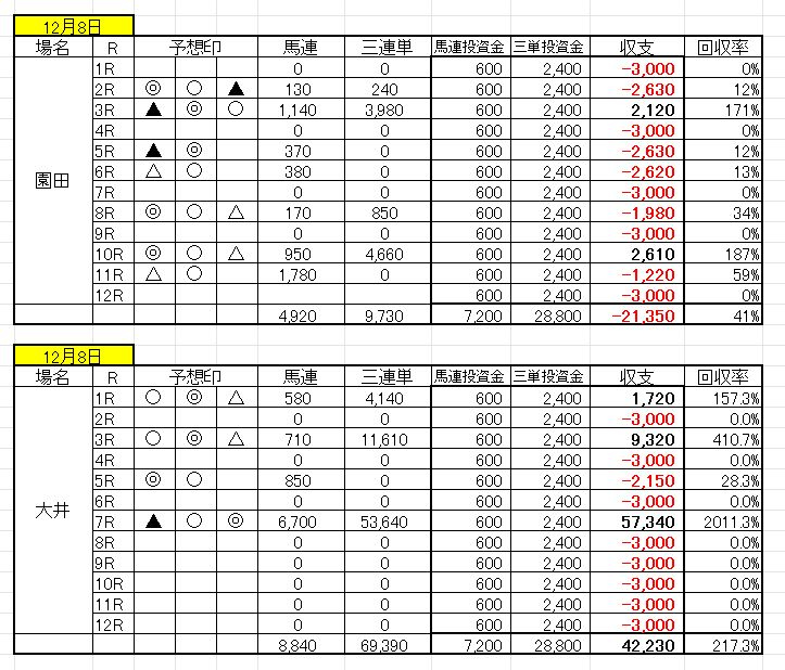 12月8日収支決算.jpg