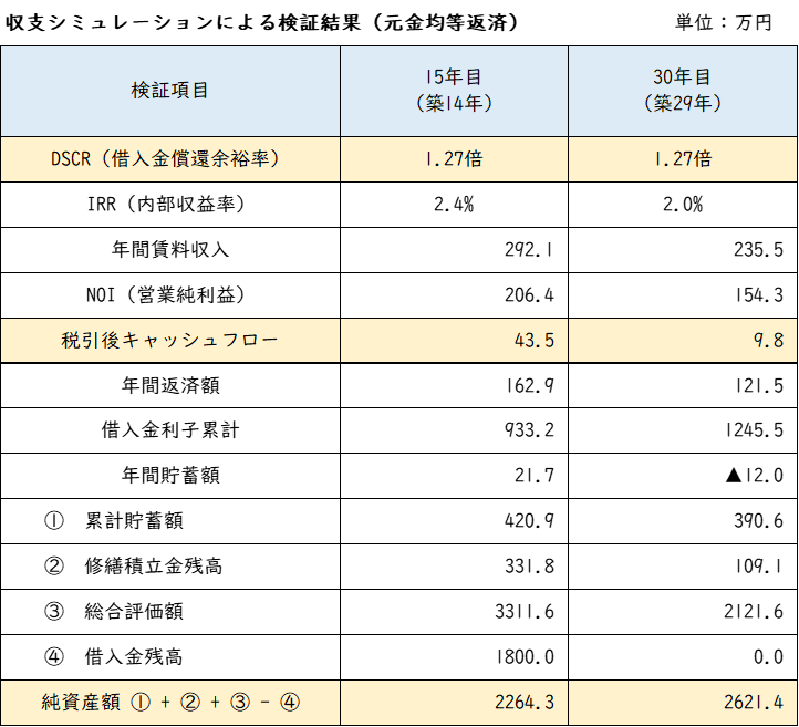 元金均等返済表①.png