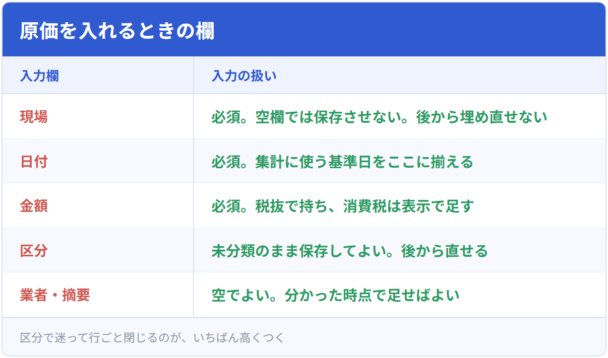 原価を入れるときの欄
