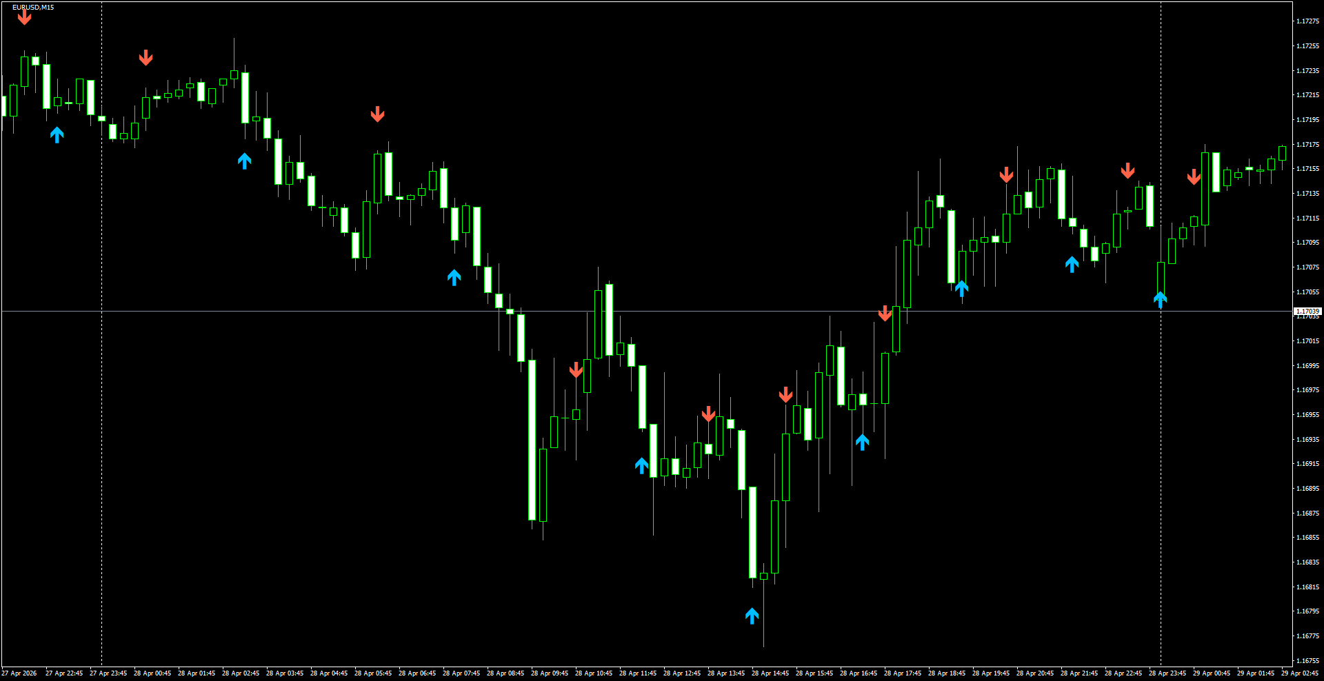 EURUSD(M15)_2026.04.29_195410.png