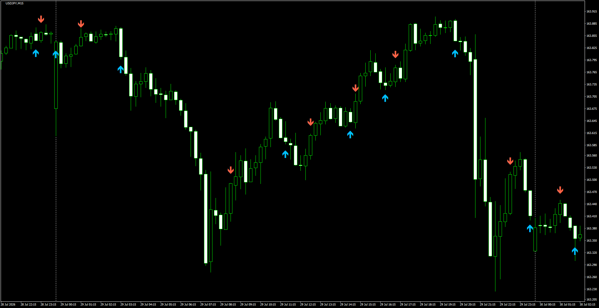 USDJPY(M15)_2026.07.30_201405.png