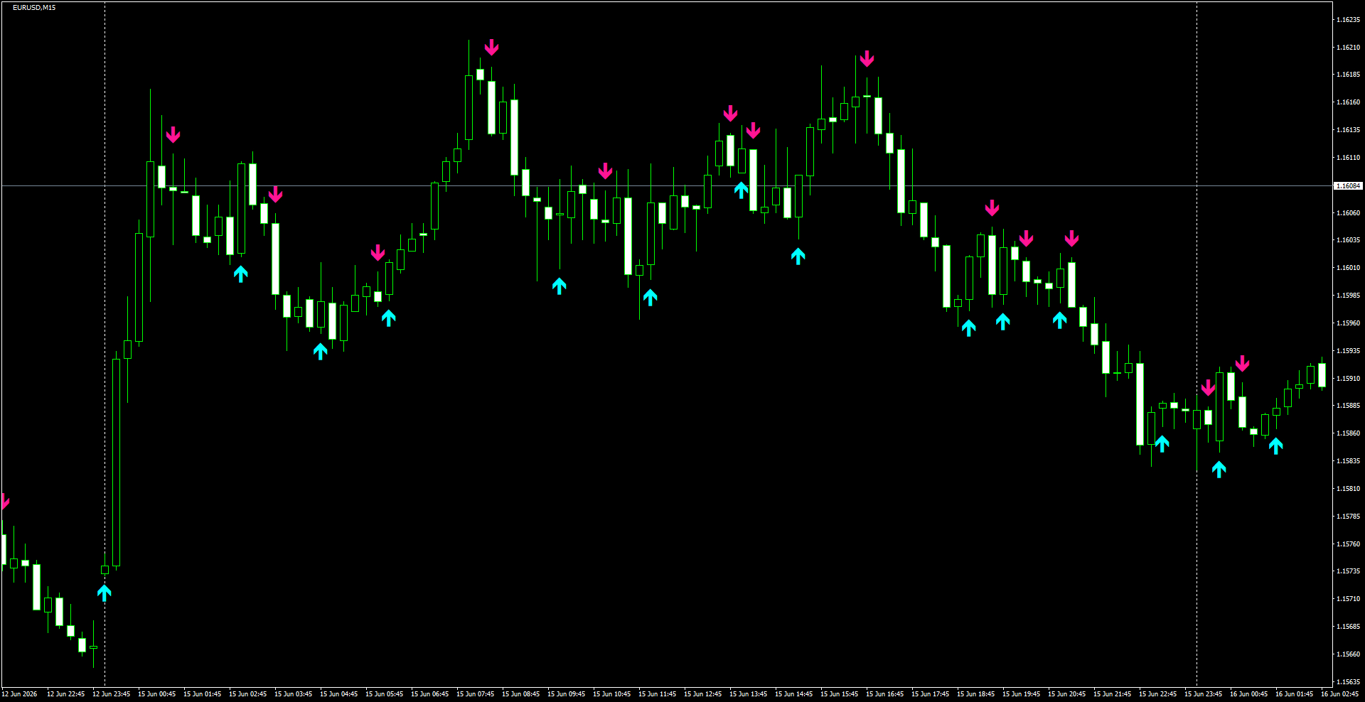 EURUSD(M15)_2026.06.16_200331.png