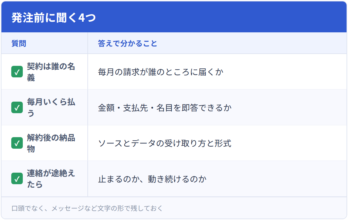 発注前に聞く4つ