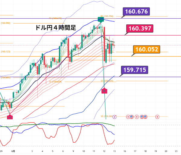 USDJPY_2026-06-14_06-00-40.png