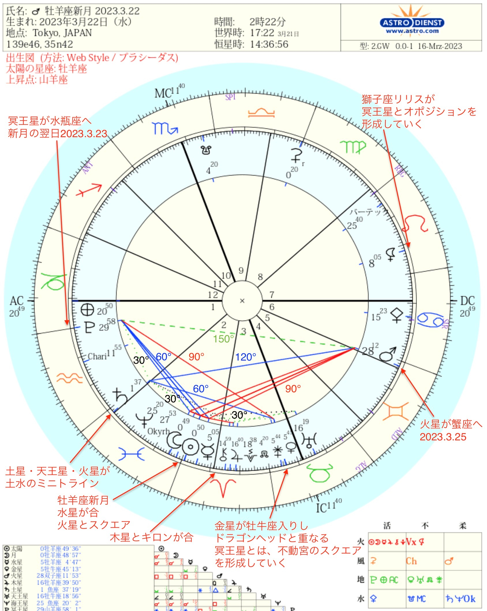 牡羊座新月 2023.3.22.jpeg