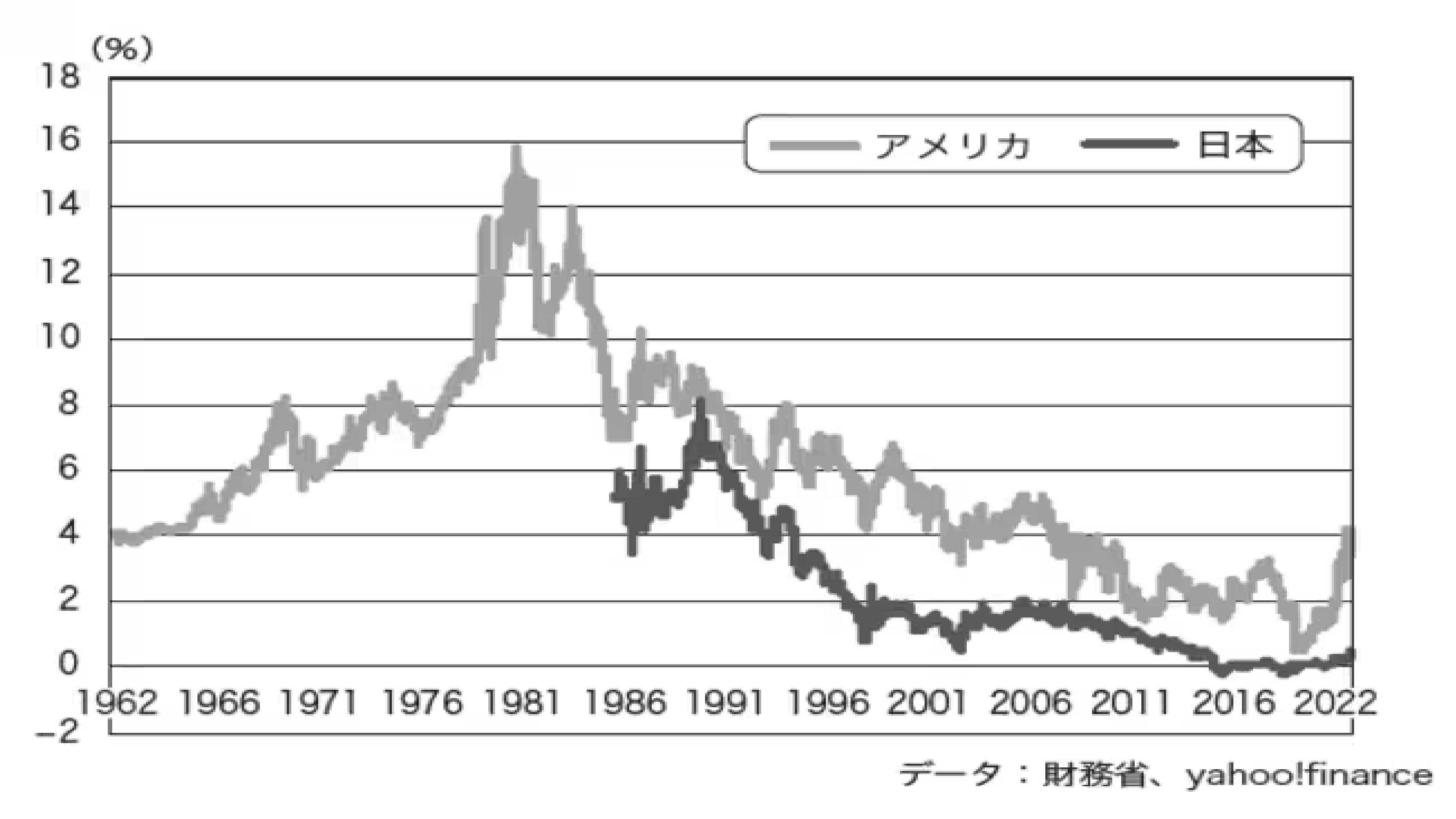 日本米穀10年債.png