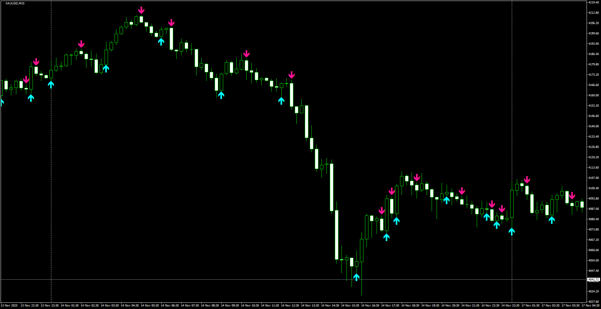 XAUUSD(M15)_2025.11.18_204836.png