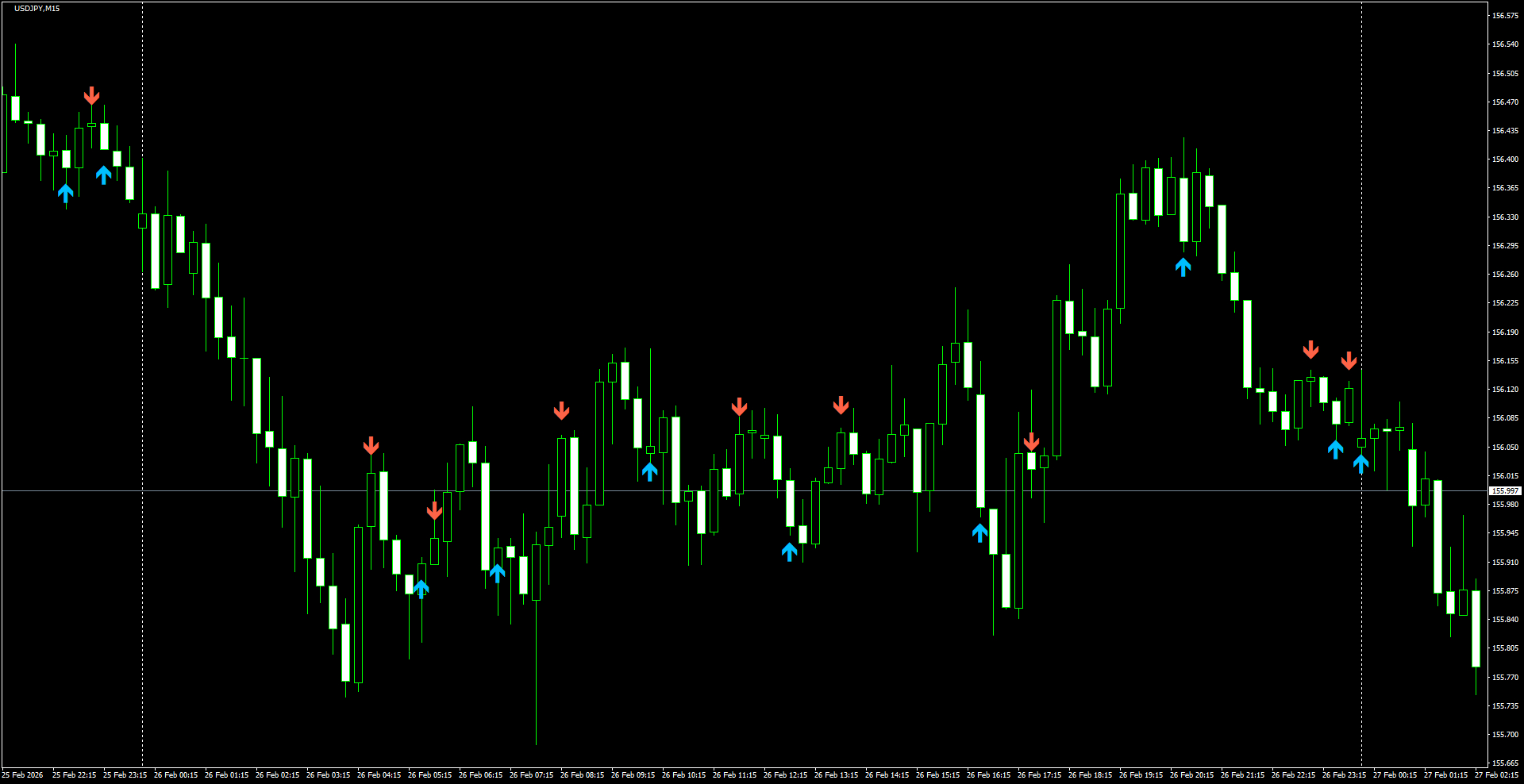USDJPY(M15)_2026.02.27_200539.png