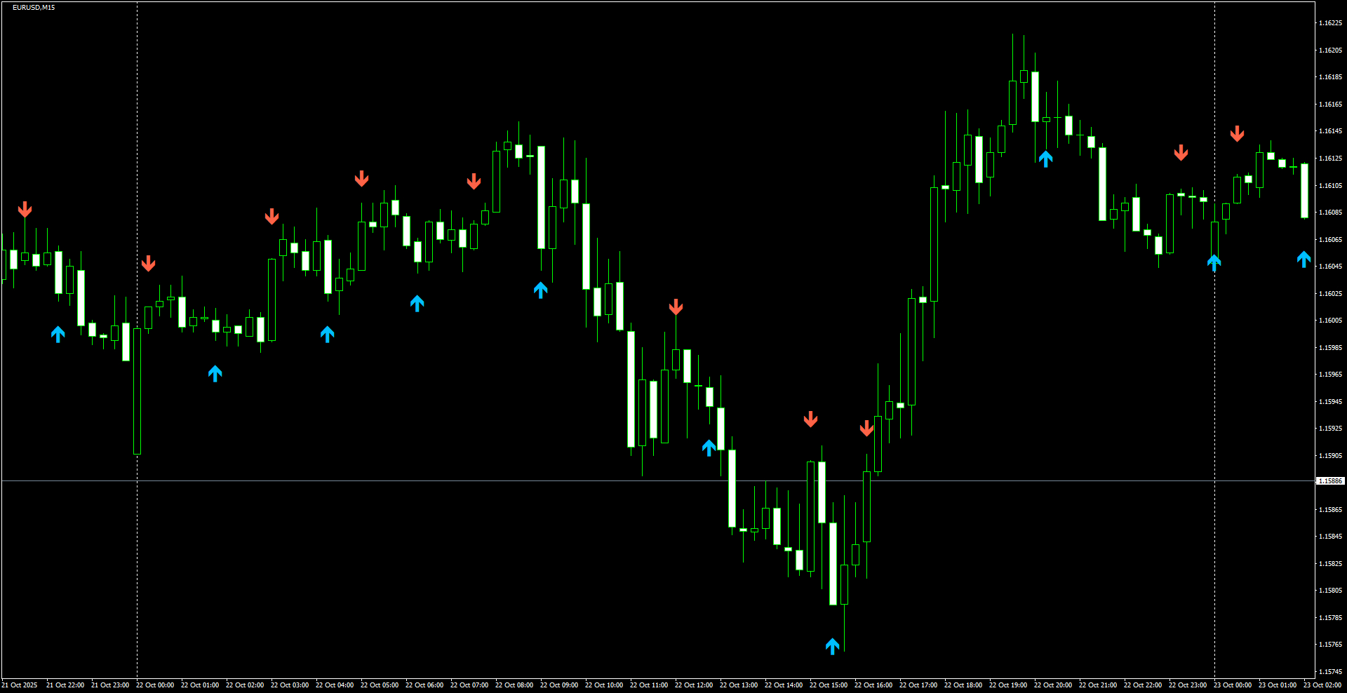 EURUSD(M15)_2025.10.23_195550.png